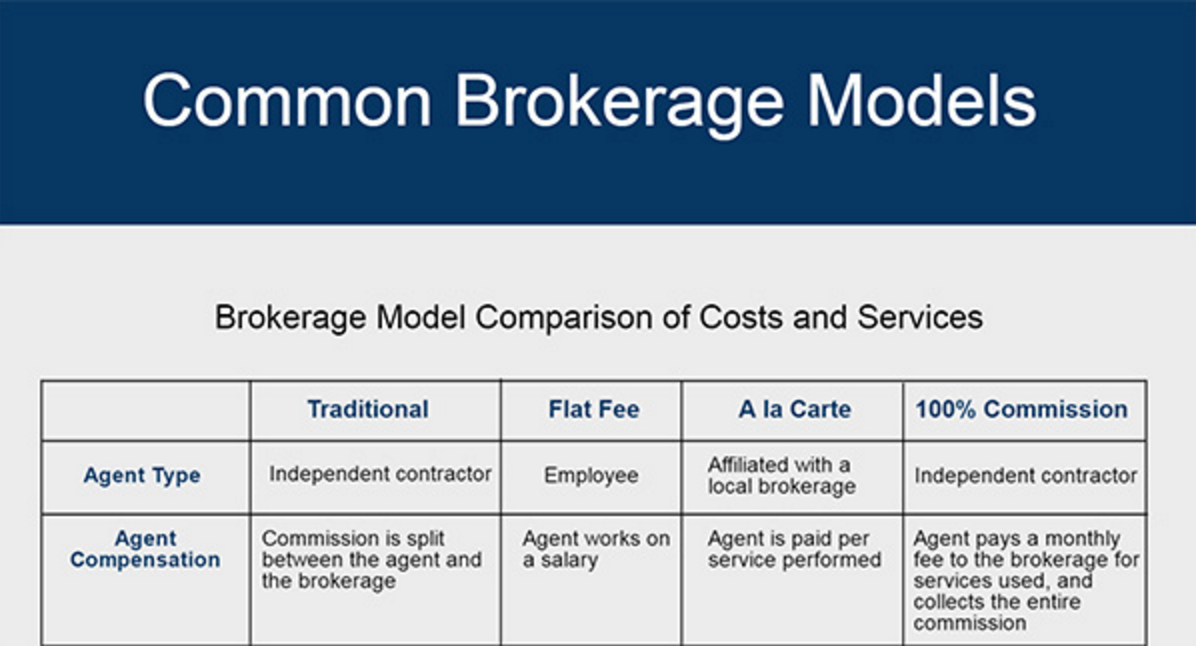 Business Sale Brokers